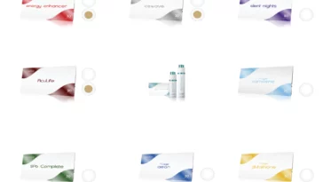 Which Lifewave Patch Do i Need?