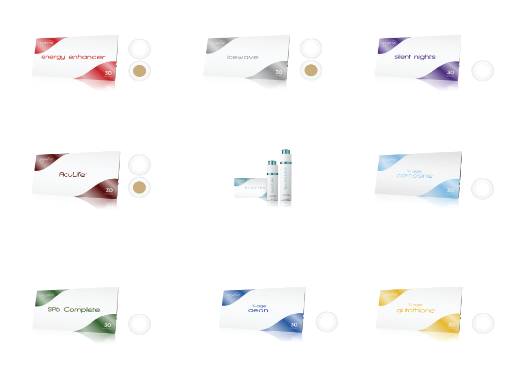 Which Lifewave Patch Do i Need?